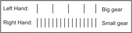 Figure 7. A spatial analog representation of Leah’s clapping 4:1.