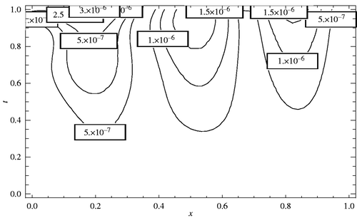 Figure 10. Contour lines corresponding to Figure 8.
