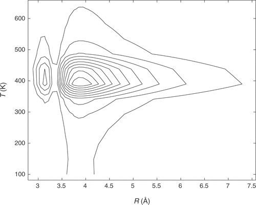 Figure 1. Level curves for the sensitivity matrix.