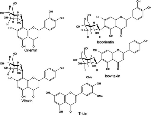 Figure 2 Chemical structures of five antioxidants found in L. chinensis (Jacq.) R. Brown leaves.