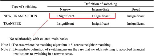 Figure 4. Relationship among types and definitions of switching.