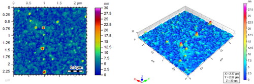 Figure 11. AFM images of cephradine capped with Ag nanoparticles.