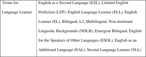 Figure 10. The different descriptions given to language learners from the studies in this review.