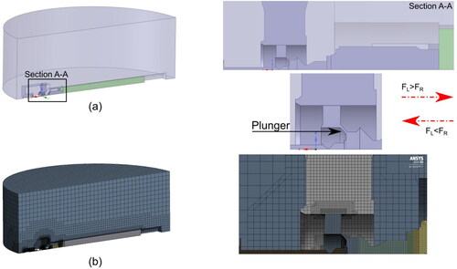 Figure 2. Simplified geometry and mesh model: (a) the extracted flow volume of the control valve, inflator and the tank and (b) the meshed model and zoomed view of the control valve region.