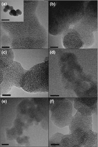 Figure 5 FIG. 5 HR-TEM images of soot particles generated by (a) light-duty idling, (b) heavy-duty idling, (c) heavy-duty transient, (d) flame soot 50, (e) flame soot 100, and (f) candle. The scale bar is 10 nm. The insert in (a) shows a typical agglomerate where the scale bar corresponds to 50 nm.