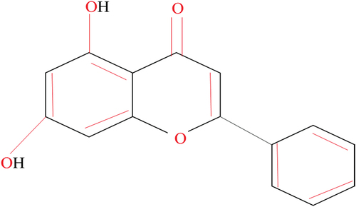 Figure 1. Structure of Chrysin.