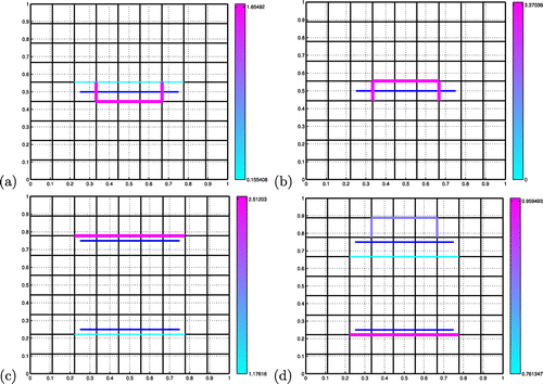 Figure 5. Estimation of faults with coherent noise: the target faults (dark blue) are not carried by the fracture research mesh (Nf=9). The inverted faults are represented with colours ranging from light blue (low permeabilities) to pink (high permeabilities). (a) Single target fault, Nm=72. (b) Single target fault, Nm=8 (c) Two target faults, Nm=72. (d) Two target faults, Nm=8.