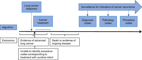 Figure 1 Schematic overview of the algorithm.