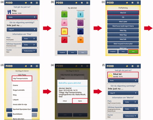 Figure 2. Process of entering activities using the PODD smartphone application. (a) Start page with main activity about to be updated. (b) First a selection between the 8 main categories of the coding scheme is made, e.g. Transportation, then (c) the selection is refined by scrolling down in the coding scheme to add more detailed activity descriptions, e.g. travel by car. (d) Additional variables describing the activity are specified, e.g. place is set to road. (e) Activity is set and (f) main page is updated.