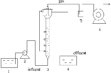 Figure 1. Diagram of experimental equipment.