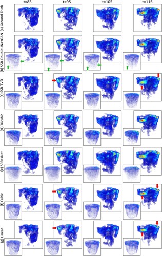 Figure 6. The visualisation of the synthesised high-resolution ViscousFingers dataset from (a) the Ground Truth, (b) our method, (c) SSR-TVD, (d) Tricubic, (e) SRResNet, (f) Cubic, and (g) Linear.