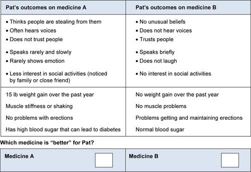 Figure S3 Example of patient (male) discrete-choice question (first set).Abbreviation: Pat, patient.