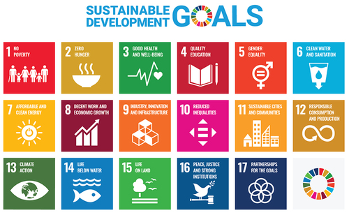Figure 1. Chart of 17 Icons of UN Sustainable Development Goals.