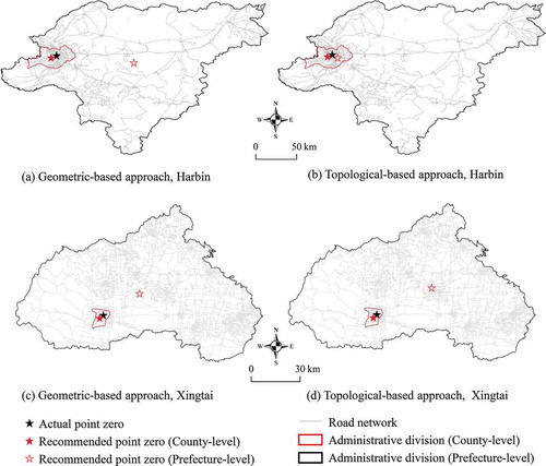 Figure 3. Recommended point zeros in Harbin and Xingtai at prefecture-level and county-level division.