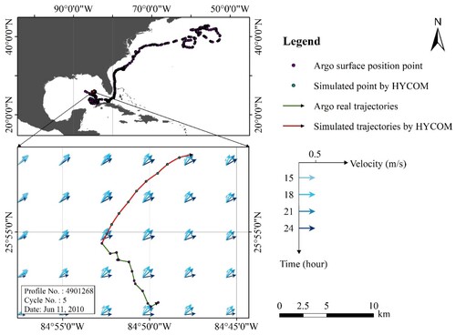 Figure 15. Difference between the real and simulated sea surface trajectories of the 5th profile of float number 4901268 (Data: 11 June 2010).