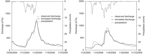 Fig. 4 Comparison between observed and FEST-WB simulated discharge at the hourly scale for two flood events in 2004 (left) and 2008 (right).