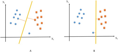 Figure 1. C value.