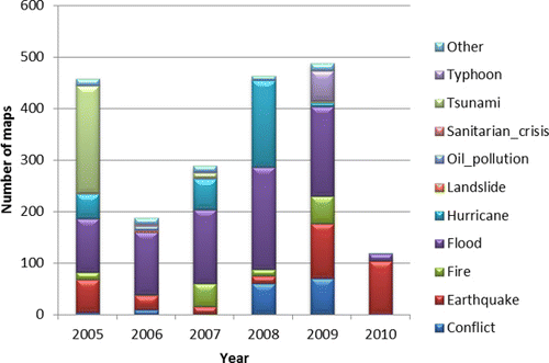 Figure 1. Population of crisis maps considered in this study (January 2005–January 2010).