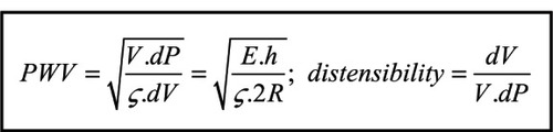 Equation 1 The mathematical relationship between PWV and vessel distensibility and wall stiffness.