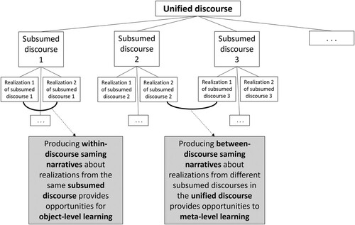 Figure 4. Summary of the theoretical concepts.