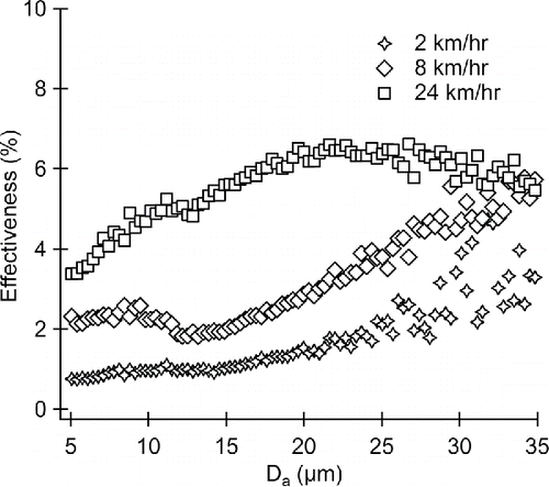 Figure 7. Omni-directional passive sampling artifacts when in a non-operational state.