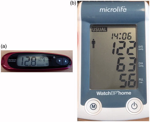 Figure 1. Examples of the hand held devices used in this paper. (a) Blood Glucose metre, One Touch Ultra Mini, showing blood glucose value of 12.8 mmol/L. (b) Blood pressure monitor, Microlife WatchBP Home, showing (in descending order): The time of reading (14:06); Systolic blood pressure (122 mmHg); Diastolic blood pressure (63 mmHg) and heart rate (56 beats per minute).