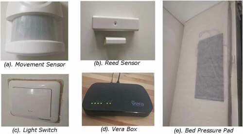 Figure 9. Smart devices and equipment for experiments.