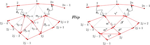 Figure 13. Flip of the diagonal (1,j) changes the dimer algebra to ΛμQF(n).