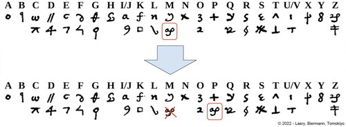 Figure A19. Reassigning a homophone.