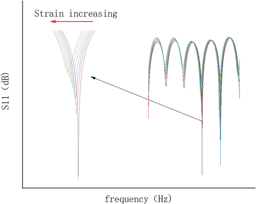 Figure 3. The interferogram of CCFPI.