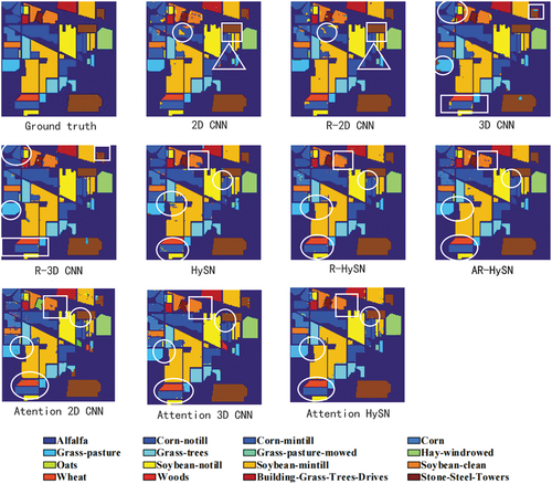 Figure 8. Plot of classification results for the IN dataset.