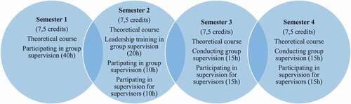 Figure 1. Overview of education