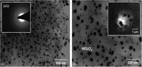Figure 8. (a) TEM photos of PMS doped with 30% Hf(OnBu)4 and annealed at 1600°C and (b) magnified image of the marked area in (a) [Citation29].