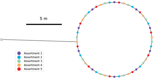 Figure 11. Artificial model system used to illustrate multi-objective optimization.