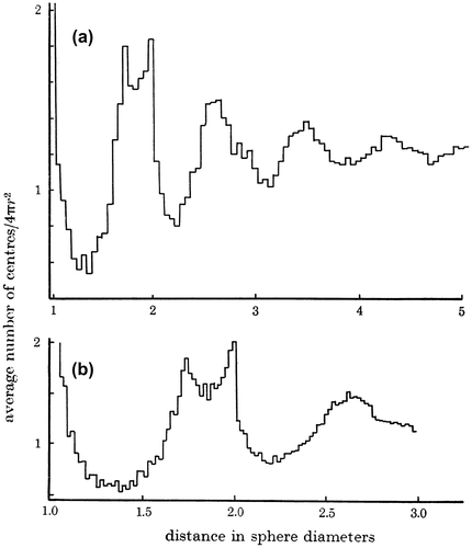 Figure 16 The radial distribution function of the large model at two different resolutions. First published in Citation[35].