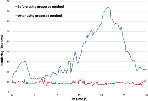 Figure 10. Comparison of rendering times on Computer 1.