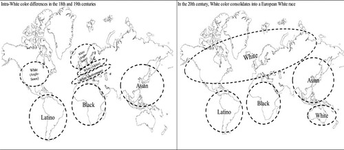 Figure 2. Whiteness as an elastic boundary: transnational changes in Whiteness from the 18th to twentieth century.