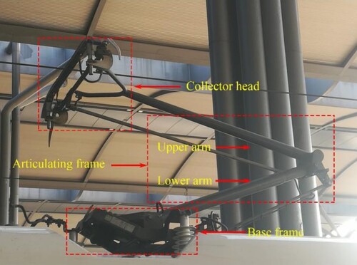 Figure 5. Structure of a typical pantograph that consists of collector head, articulating frame and base frame.