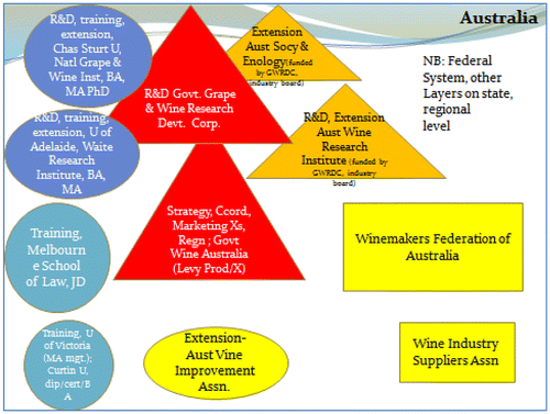 Figure 11. The über case – Australia’s institutional webs
