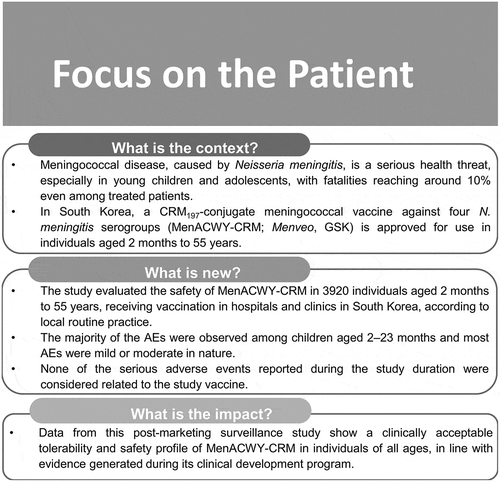 Figure 1. Focus on the patient section.