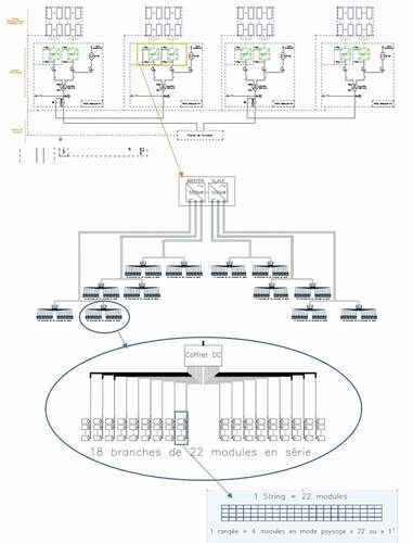 Figure 2. Single-line diagram of the solar photovoltaic power plant of Sourdun