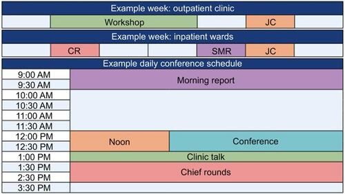 Figure 2 Example daily lecture schedule, EBM weekly view for in-patient and out-patient perspective.