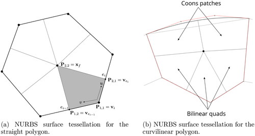 Figure 6. NURBS tesellations of the polygons highlighted in Figure 5.