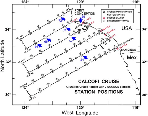 Fig. 4 Locations of CalCOFI stations off southern California from the 1990s to present. Blue arrows and numbers denote stations examined in our analyses (CalCOFI, Citation2015).