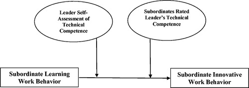 Figure 1. Theoretical framework of the model. Source: Authors.