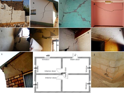 Figure 3. Structural layout of a common unreinforced masonry building in South Africa, (top left) floor plan; (top right) side elevation; (bottom left) front elevation and (bottom right) photograph.