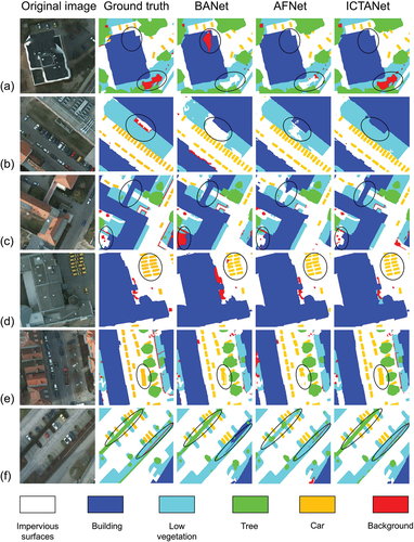 Figure 9. Comparison of segmentation results on the Potsdam test dataset. The first column displays the enlarged original image. The second column represents the corresponding ground truth, with impervious surfaces, buildings, low vegetation, trees, cars, and the background denoted as white, blue, cyan, green, orange, and red, respectively. The third, fourth, and fifth columns showcase instance segmentation results obtained through various methods.