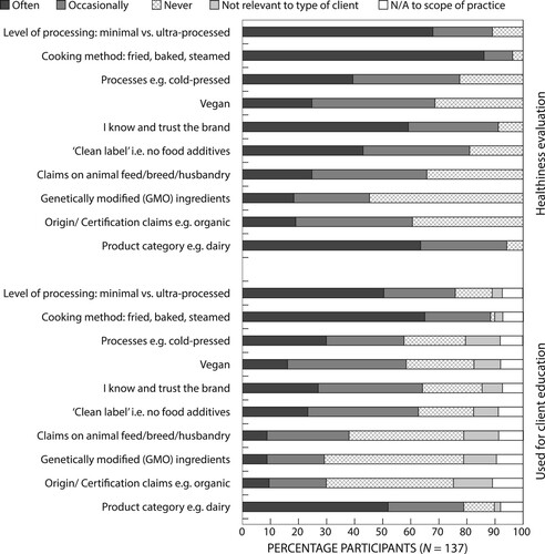 Figure 3: Additional aspects of food labels used for healthiness evaluation and client education.