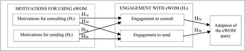 Figure 1. Proposal model. Source: own elaboration.