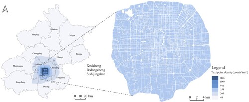 Figure 6. Study area (the left panel shows the OD density map of taxis on each ring road in Beijing in points/km2, while the right panel shows the functional zones within the Fifth Ring Road).